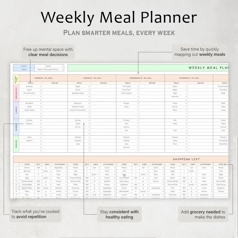 Weekly Meal Planner And Grocery List