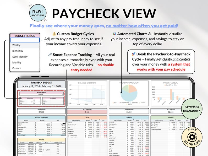 Ultimate Annual Budget Spreadsheet