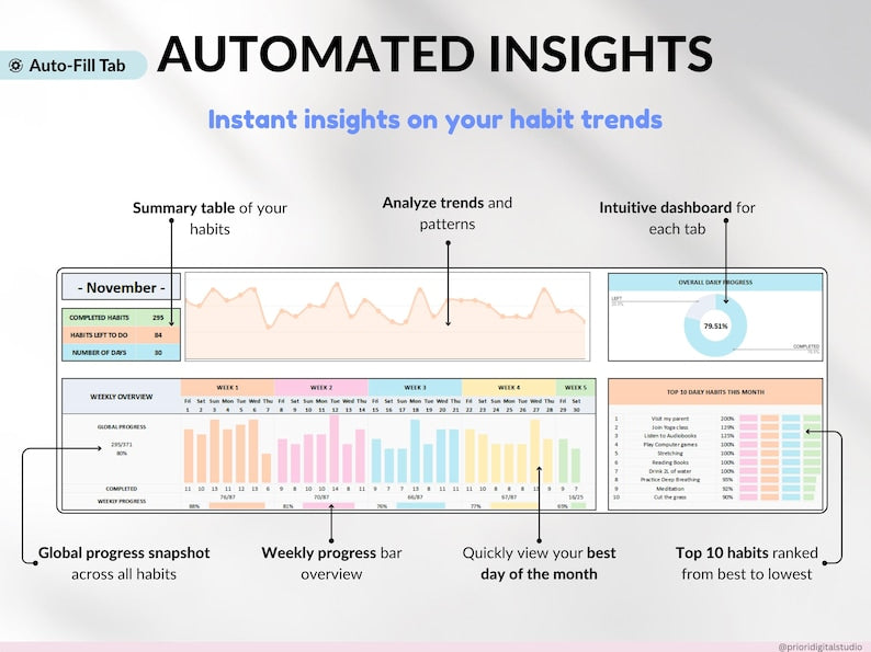 Annual Habit Tracker Spreadsheet