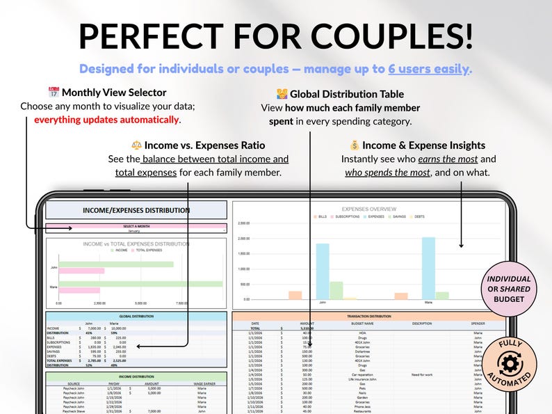 Ultimate Annual Budget Spreadsheet