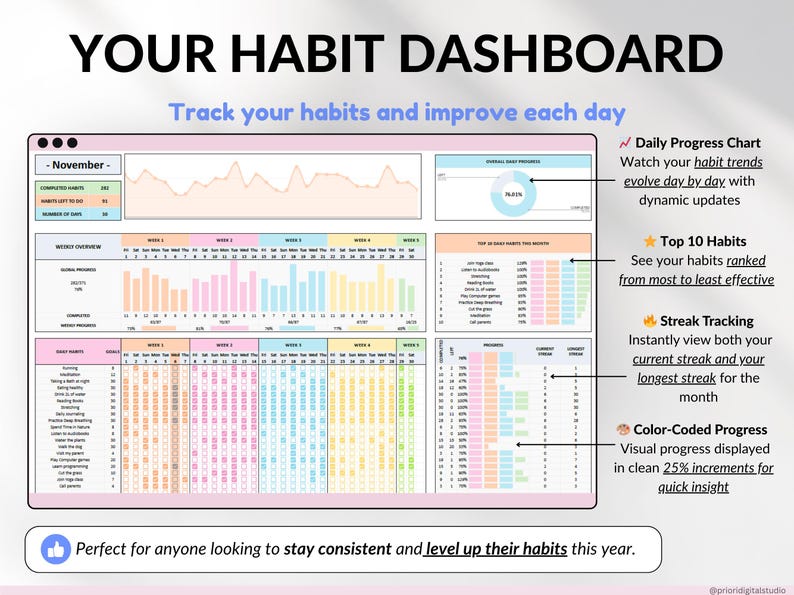 Annual Habit Tracker Spreadsheet